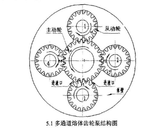 多通道熔體齒輪泵